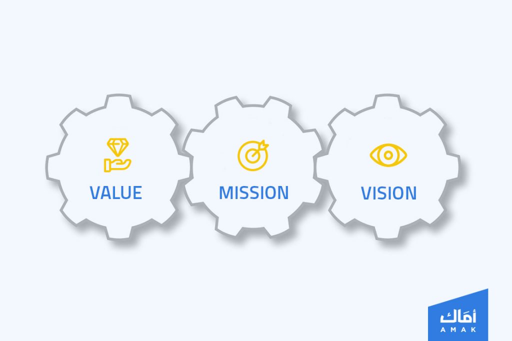 The difference between value, vision, and mission