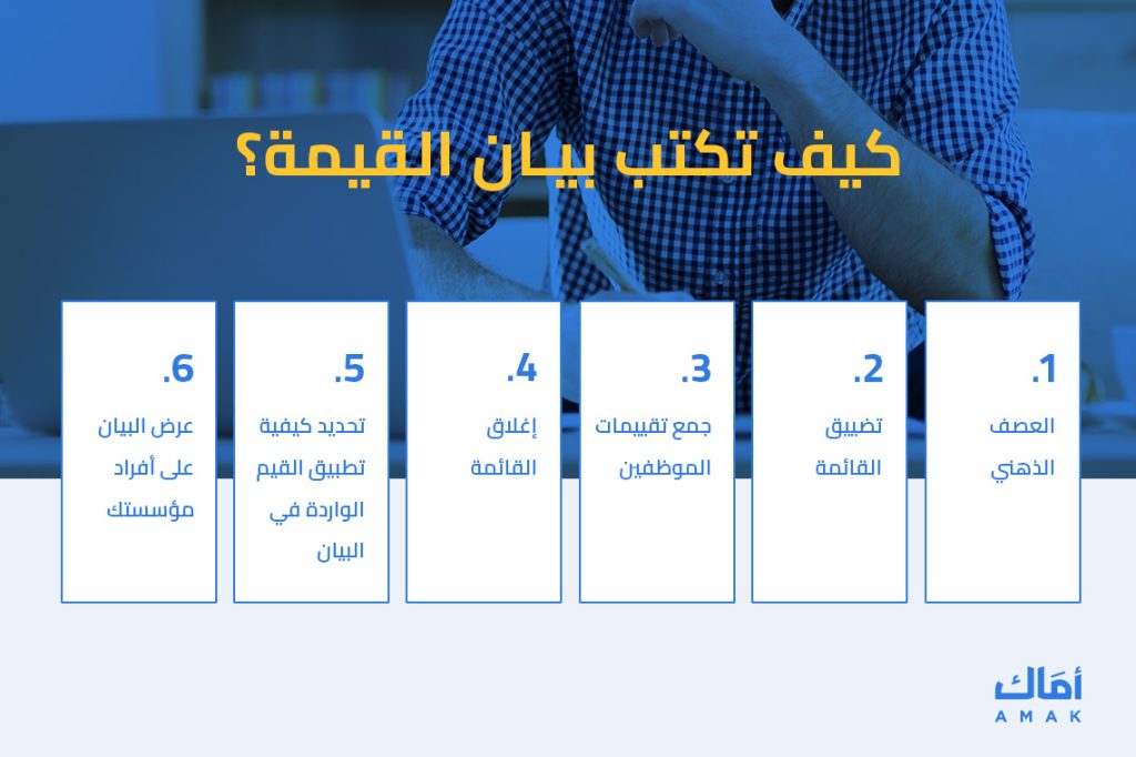 كيف تكتب بيان القيمة؟
