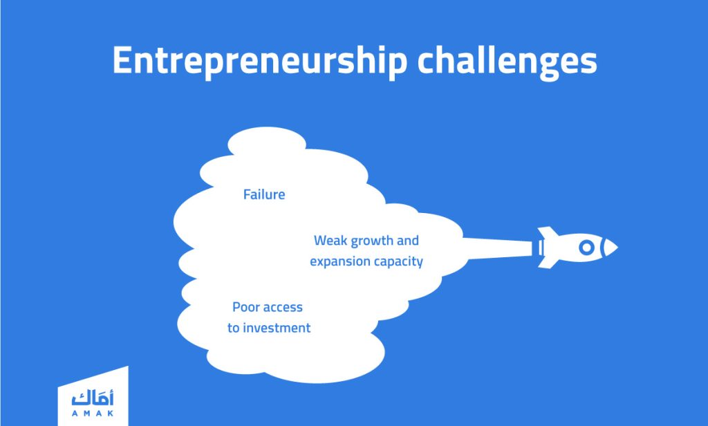 Entrepreneurship challenges