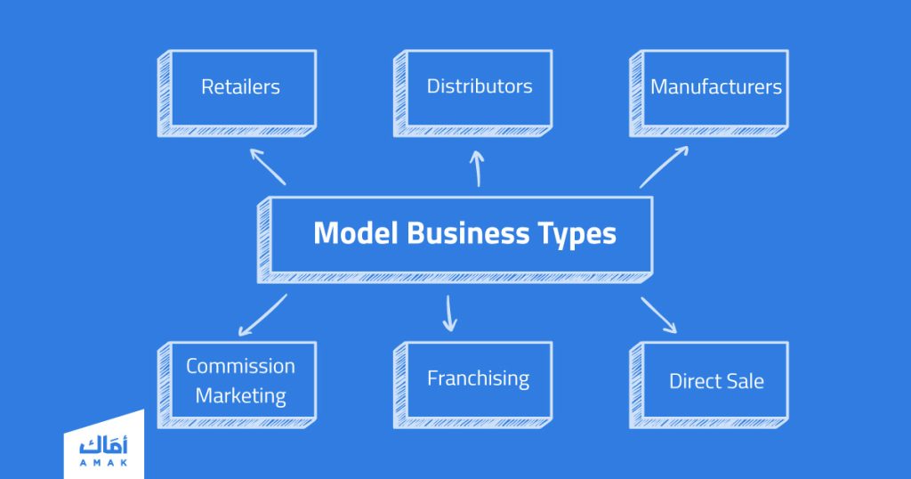 Model business Types