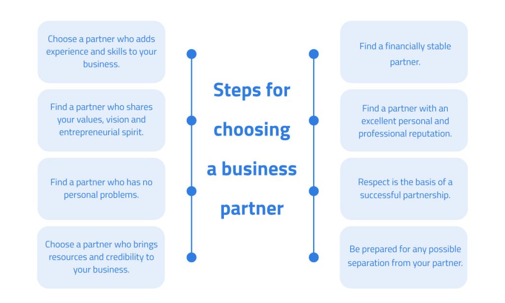 Steps for choosing a business partner