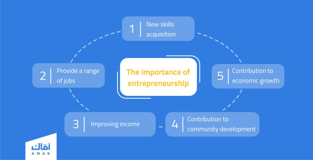 The importance of entrepreneurship