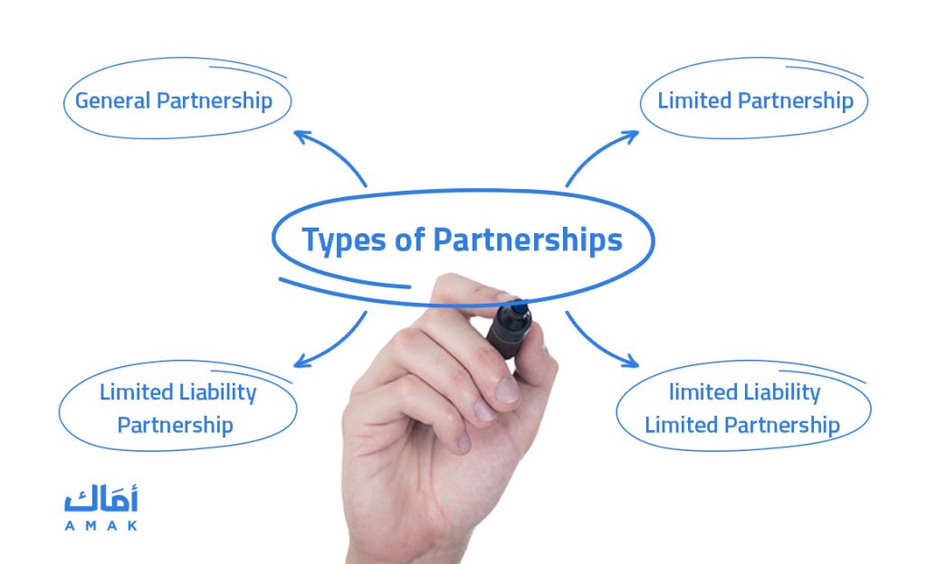 Types of Partnerships:+99