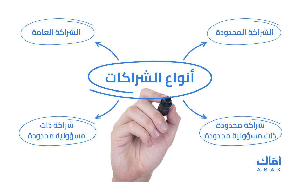 أنواع الشراكات