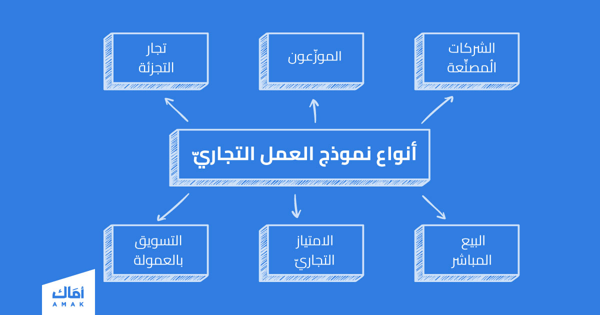  أنواع نموذج العمل التجاري