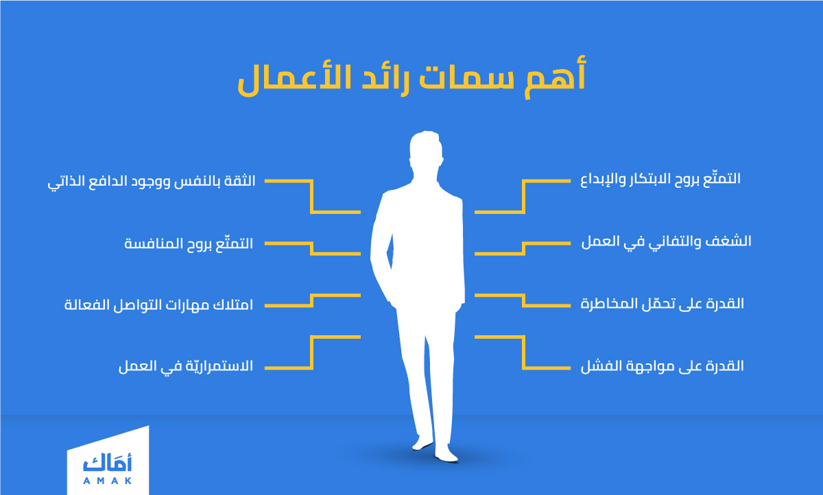 أهم سمات رائد الأعمال