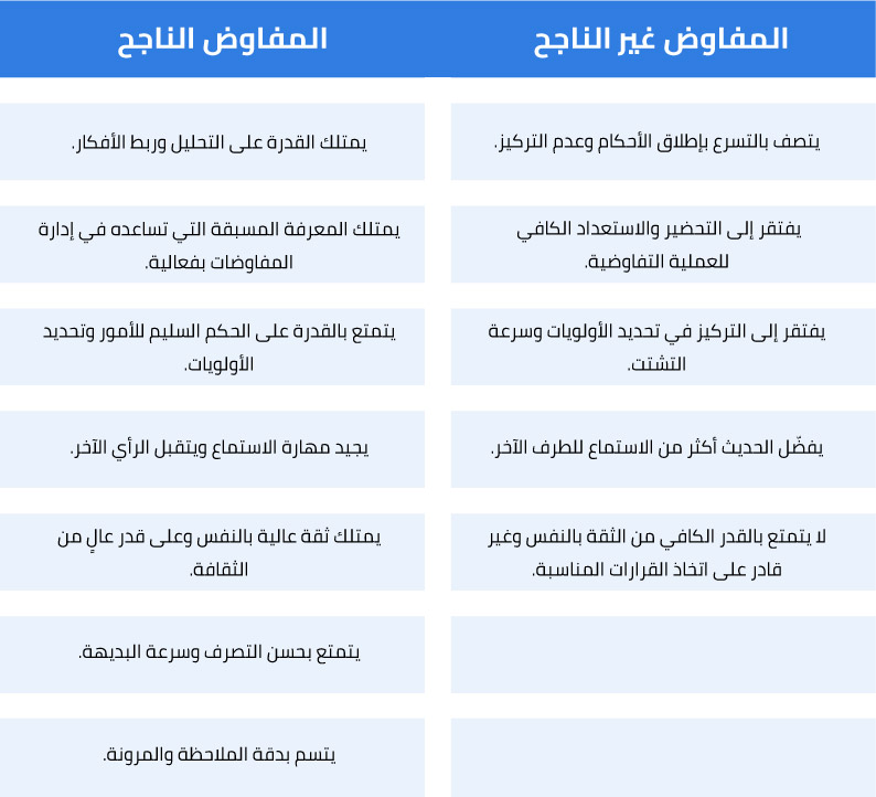 صفات المفاوض الناجح