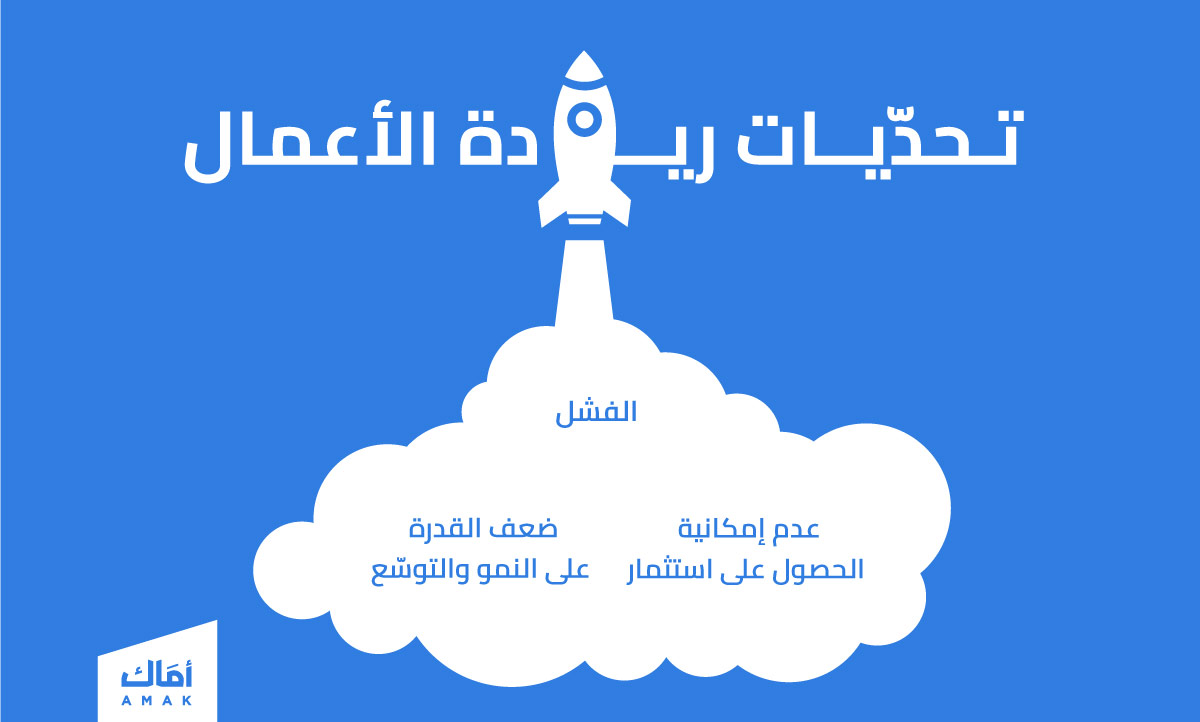 تحدّيات ريادة الأعمال