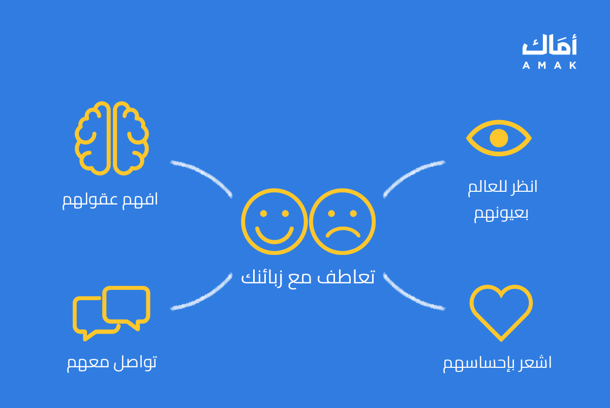 دراسة الشريحة المستهدفة