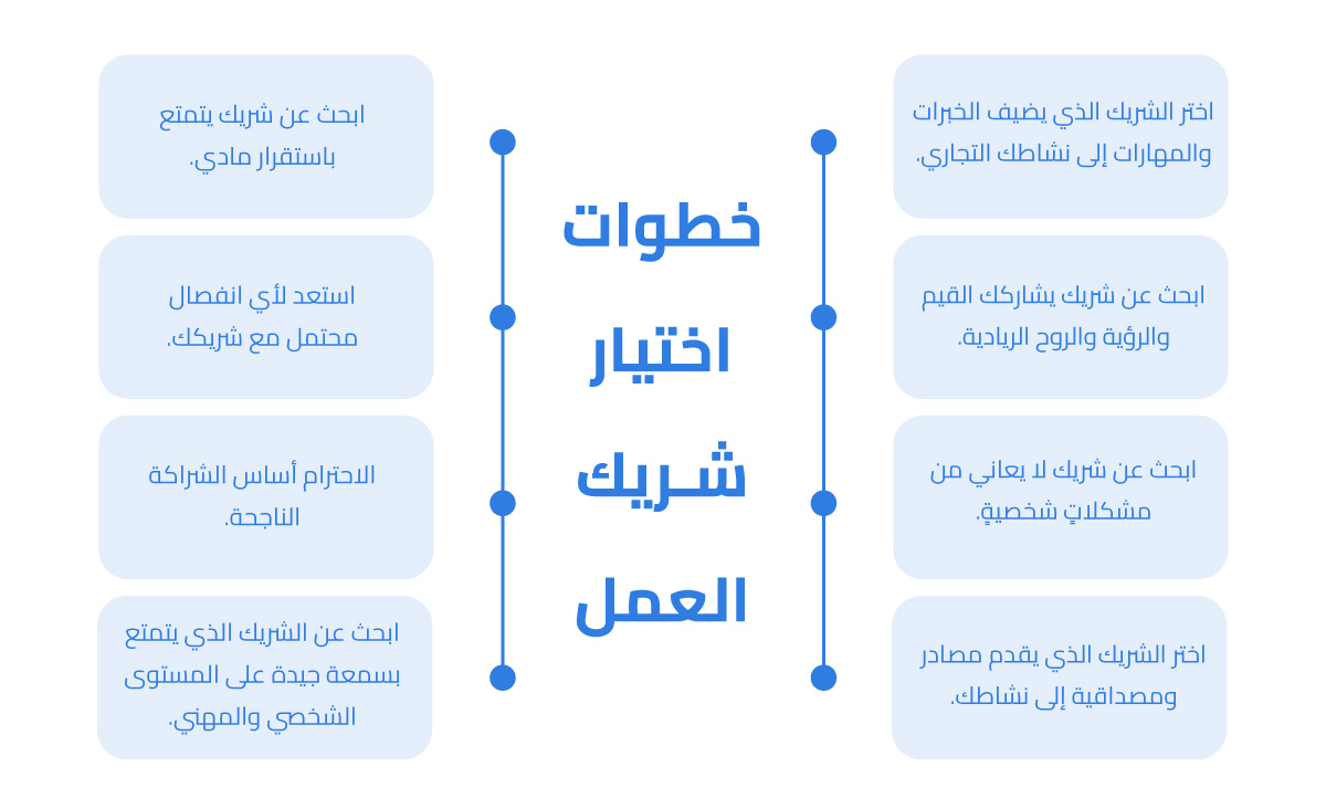 خطوات اختيار شريك العمل