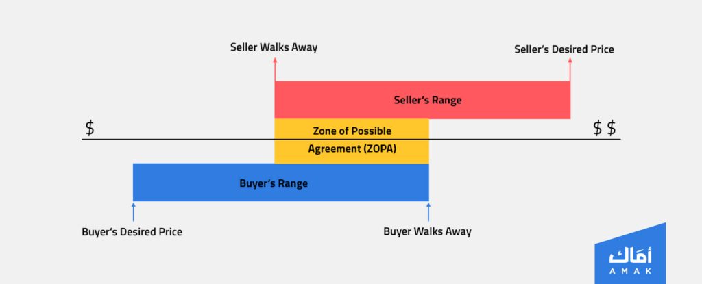 COMMON BENEFIT AREA (ZOPA)